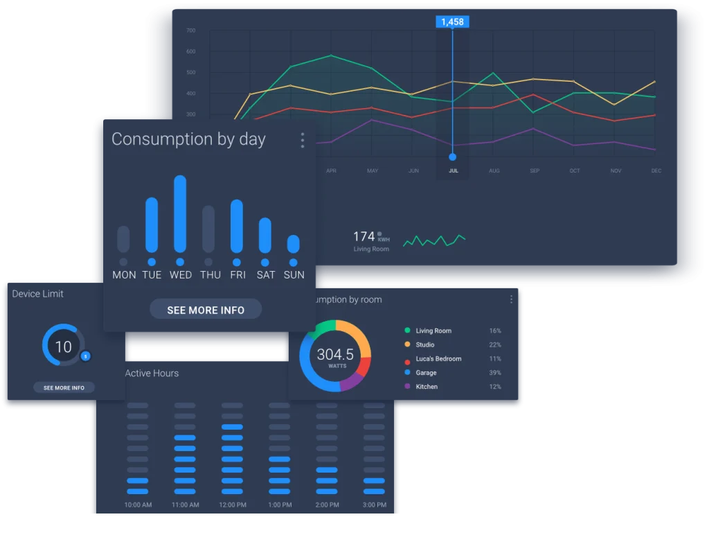 SEO Analytics Dashboard